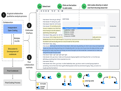 CoAIcoder: Examining the effectiveness of AI-assisted human-to-human collaboration in qualitative analysis