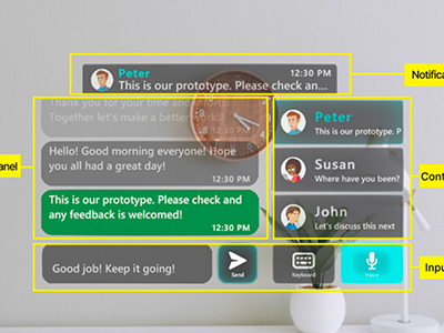 GlassMessaging: Towards Ubiquitous Messaging Using OHMDs
