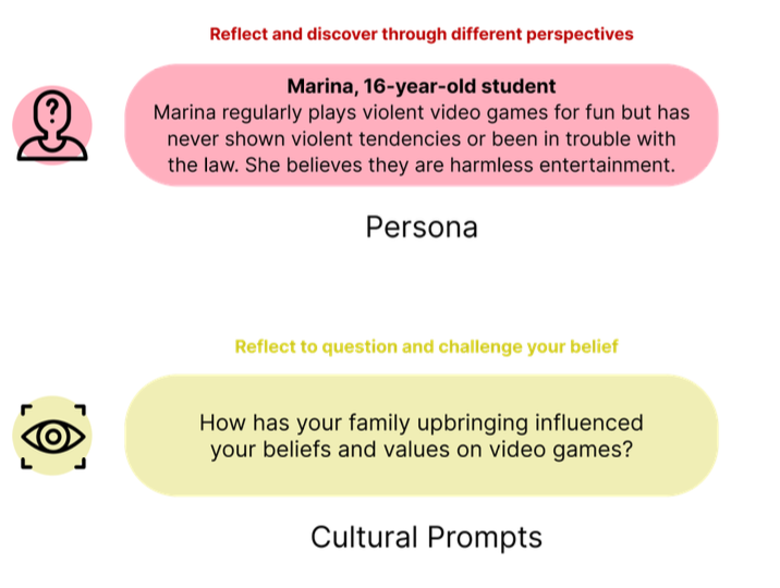 Help Me Reflect: Leveraging Self-Reflection Interface Nudges to Enhance Deliberativeness on Online Deliberation Platforms